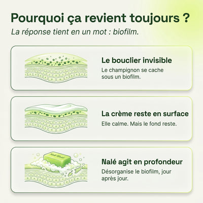 Savon Purifiant Antifongique