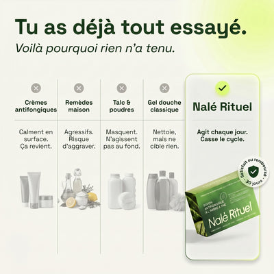 Savon Purifiant Antifongique